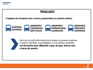 TRASLADO
LOGÍSTICA
A logística de transporte será a mesma apresentada no caminho anterior:
SHOPPING
ELDORADO
AEROPORTO
CONGONHAS
(SÃO PAULO)
AEROPORTO
INTERNACIONAL
GUARULHOS
AEROPORTO
VIRACOPOS
(CAMPINAS)
Além de um staff uniformizado para receber as pessoas organizar
e ajudar a identificar suas bagagens, os convidados receberão
um kit lanche bem diferente e que, já aqui, brinca com
o tema do evento.
 