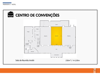 CENTRO DE CONVENÇÕES
PROPOSTA 1 – HOTEL
230m² / h=5,90mSala de Reunião André
 