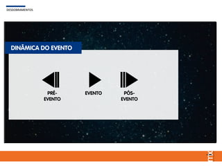 DESDOBRAMENTOS
PRÉ-
EVENTO
PÓS-
EVENTO
EVENTO
DESDOBRAMENTOS
DINÂMICA DO EVENTO
 