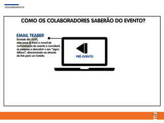 COMO OS COLABORADORES SABERÃO DO EVENTO?
PRÉ-EVENTO
DESDOBRAMENTOSDESDOBRAMENTOS
EMAIL TEASER
Enviado dia 31/01,
esta peça já trará o mood de
comunicação do evento e convidará
as pessoas a descobrir o seu “signo
Allianz”, direcionando-as através
de link para um hotsite.
 