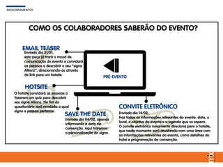 HOTSITE
O hotsite convidará as pessoas a
fazerem um quiz para descobrir
seu signo Allianz. No fim do
questionário será revelada a qual
signo a pessoa pertence.
COMO OS COLABORADORES SABERÃO DO EVENTO?
PRÉ-EVENTO
DESDOBRAMENTOSDESDOBRAMENTOS
EMAIL TEASER
CONVITE ELETRÔNICO
Enviado dia 14/02,
traz todas as informações relevantes do evento: data, o
local, o objetivo do evento e a agenda que os espera.
O convite eletrônico novamente direciona para o hotsite,
que neste momento será atualizado com uma área com
as informações relevantes do evento, como detalhes do
hotel e programação da convenção.
SAVE THE DATE
Enviado dia 04/02, apenas
informando a data da
convenção. Aqui traremos
a personalização do signo.
Enviado dia 31/01,
esta peça já trará o mood de
comunicação do evento e convidará
as pessoas a descobrir o seu “signo
Allianz”, direcionando-as através
de link para um hotsite.
 