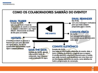HOTSITE
O hotsite convidará as pessoas a
fazerem um quiz para descobrir
seu signo Allianz. No fim do
questionário será revelada a qual
signo a pessoa pertence.
COMO OS COLABORADORES SABERÃO DO EVENTO?
PRÉ-EVENTO
DESDOBRAMENTOSDESDOBRAMENTOS
EMAIL TEASER
CONVITE ELETRÔNICO
Enviado dia 14/02,
traz todas as informações relevantes do evento: data, o
local, o objetivo do evento e a agenda que os espera.
O convite eletrônico novamente direciona para o hotsite,
que neste momento será atualizado com uma área com
as informações relevantes do evento, como detalhes do
hotel e programação da convenção.
CONVITE FÍSICO
EMAIL REMINDER
Dia 19/02,
com uma mensagem motivadora
para que todos estejam
preparados para o evento.
Dia 16/02,
Será entregue junto com um
incenso com aroma diferente para
cada signo
SAVE THE DATE
Enviado dia 04/02, apenas
informando a data da
convenção. Aqui traremos
a personalização do signo.
Enviado dia 31/01,
esta peça já trará o mood de
comunicação do evento e convidará
as pessoas a descobrir o seu “signo
Allianz”, direcionando-as através
de link para um hotsite.
 