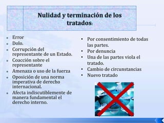 











Error
Dolo.
Corrupción del
representante de un Estado.
Coacción sobre el
representante
Amenaza o uso de la fuerza
Oposición de una norma
imperativa de derecho
internacional.
Afecta indiscutiblemente de
manera fundamental el
derecho interno.

• Por consentimiento de todas
las partes.
• Por denuncia
• Una de las partes viola el
tratado.
• Cambio de circunstancias
• Nuevo tratado

 
