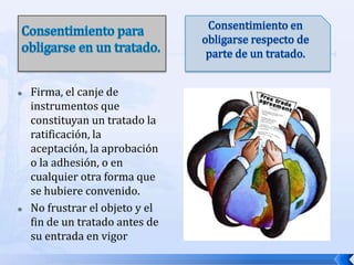 



Firma, el canje de
instrumentos que
constituyan un tratado la
ratificación, la
aceptación, la aprobación
o la adhesión, o en
cualquier otra forma que
se hubiere convenido.
No frustrar el objeto y el
fin de un tratado antes de
su entrada en vigor

 