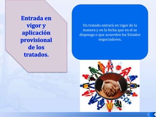 Un tratado entrará en vigor de la
manera y en la fecha que en el se
disponga o que acuerden los Estados
negociadores.

 