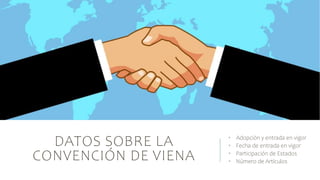 DATOS SOBRE LA
CONVENCIÓN DE VIENA
• Adopción y entrada en vigor
• Fecha de entrada en vigor
• Participación de Estados
• Número de Artículos
 