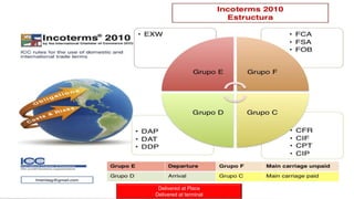 Delivered at Place
Delivered at terminal
 