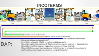 Documentos a cargo del Exportador
Asumir Riesgos a cargo del Exportador
Pagar Costos a cargo del Exportador
DAP:
INCOTERMS
Exportador Transporte
Local
Aduana Grua Puerto Transporte
Principal
Mar Transporte
Principal
Grua Puerto Aduana Transporte
Local
Importador
¿Qué características presenta este término?
• Es un término polivalente, utilizable en cualquier modo de transporte.
• El vendedor soporta todos los costes de dejar la mercancía en el punto designado en el país de destino.
• El vendedor transmite el riesgo una vez puesta la mercancía en el lugar designado.
• El seguro del transporte principal va a cargo del vendedor, aunque su contratación no es obligatoria.
• Las formalidades aduaneras de importación van a cargo del comprador.
 