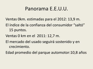 Panorama E.E.U.U.
Ventas 0km. estimadas para el 2012: 13,9 m.
El índice de la confianza del consumidor “saltó”
   15 puntos.
Ventas 0 km en el 2011: 12,7 m.
El mercado del usado seguirá sostenido y en
   crecimiento.
Edad promedio del parque automotor:10,8 años
 