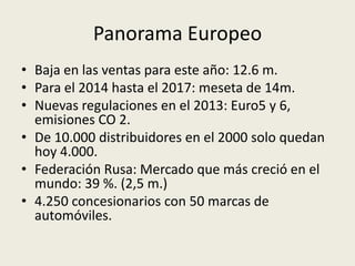 Panorama Europeo
• Baja en las ventas para este año: 12.6 m.
• Para el 2014 hasta el 2017: meseta de 14m.
• Nuevas regulaciones en el 2013: Euro5 y 6,
  emisiones CO 2.
• De 10.000 distribuidores en el 2000 solo quedan
  hoy 4.000.
• Federación Rusa: Mercado que más creció en el
  mundo: 39 %. (2,5 m.)
• 4.250 concesionarios con 50 marcas de
  automóviles.
 