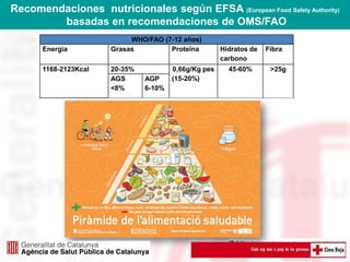Convención NAOS GenCAT Prevención de la obesidad infanti