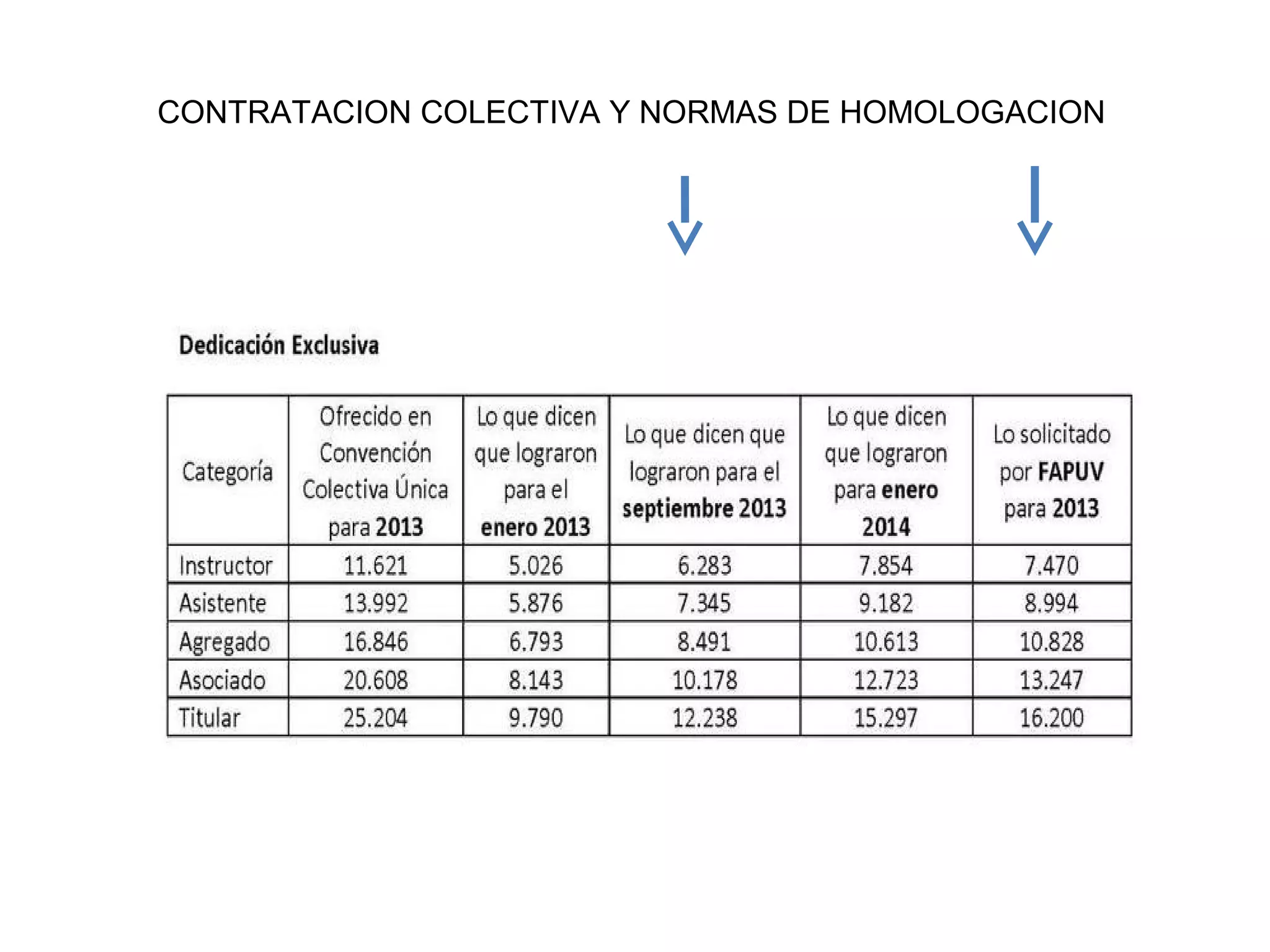 CONTRATACION COLECTIVA Y NORMAS DE HOMOLOGACION