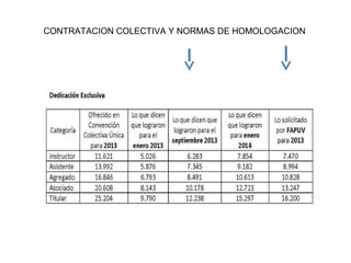 CONTRATACION COLECTIVA Y NORMAS DE HOMOLOGACION
 