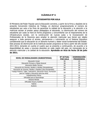 10
CLÁUSULA N° 6
ESTUDIANTES POR AULA
El Ministerio del Poder Popular para la Educación conviene, a partir de la firma y depósito de la
presente Convención Colectiva de Trabajo, en disminuir progresivamente el número de
estudiantes por aula a los fines de garantizar la calidad de la educación y la atención a la
matrícula escolar al prestar apoyo pedagógico al educando. La disminución del número de
estudiante por aulas se hará en forma progresiva y concomitante con el mejoramiento de la
infraestructura escolar, con la construcción de nuevas aulas y la incorporación de
Profesionales de la Docencia para ampliar la atención matricular que tienen por objeto
asegurar a toda persona el acceso, permanencia y culminación en el Sistema Educativo
considerando que la educación es un derecho humano y deber social fundamental del Estado.
Este proceso de disminución de la matrícula escolar progresiva se hará a partir del año escolar
2011-2013, tomando en cuenta el cuadro que se presenta a continuación, de acuerdo a la
disponibilidad de aulas y recursos docentes en cada región del país, sin menoscabo de la
atención matricular y la calidad de la educación. Aprobada en Acta de fecha 26 de julio
de 2011.
NIVEL DE MODALIDADES (SUBSISTEMAS)
Nº ACTUAL
POR AULA
DISMINUCIÒN
PROGRESIVA
Educación Inicial 30 25
Educación Primaria y Media General 38 35
Educación Media Técnica 35 30
Educación de Jóvenes, Adultos y Adultas (Parasistemas) 34 30
Educación de Jóvenes, Adultos y Adultas (Libre Escolaridad) 60 50
Trabajo Práctico, Taller, Laboratorio, Educación Física, Formación
para el Trabajo y Educación para las Artes
19 15
Impedimentos Físicos 12 8
Dificultad para el Aprendizaje 12 10
Retardo Mental 8 6
Dificultad Visual y Auditiva 8 6
Talento 12 10
Autismo 6 4
 