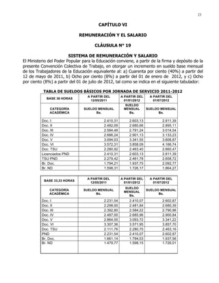 23
CAPÍTULO VI
REMUNERACIÓN Y EL SALARIO
CLÁUSULA N° 19
SISTEMA DE REMUNERACIÓN Y SALARIO
El Ministerio del Poder Popular para la Educación conviene, a partir de la firma y depósito de la
presente Convención Colectiva de Trabajo, en otorgar un incremento en sueldo base mensual
de los Trabajadores de la Educación equivalente al: a) Cuarenta por ciento (40%) a partir del
12 de mayo de 2011, b) Ocho por ciento (8%) a partir del 01 de enero de 2012, y c) Ocho
por ciento (8%) a partir del 01 de julio de 2012, tal como se indica en el siguiente tabulador:
TABLA DE SUELDOS BÁSICOS POR JORNADA DE SERVICIO 2011-2012
BASE 36 HORAS
A PARTIR DEL
12/05/2011
A PARTIR DEL
01/01/2012
A PARTIR DEL
01/07/2012
CATEGORÍA
ACADÉMICA
SUELDO MENSUAL
Bs.
SUELDO
MENSUAL
Bs.
SUELDO MENSUAL
Bs.
Doc. I 2.410,31 2.603,13 2.811,39
Doc. II 2.482,09 2.680,66 2.895,11
Doc. III 2.584,48 2.791,24 3.014,54
Doc. IV 2.686,24 2.901,13 3.133,23
Doc. V 3.094,03 3.341,55 3.608,87
Doc. VI 3.572,31 3.858,09 4.166,74
Doc. TSU 2.280,92 2.463,40 2.660,47
Licenciados PND 2.410,31 2.603,13 2.811,39
TSU PND 2.279,42 2.461,78 2.658,72
Br. Doc. 1.794,21 1.937,75 2.092,77
Br. ND 1.598,31 1.726,17 1.864,27
BASE 33,33 HORAS
A PARTIR DEL
12/05/2011
A PARTIR DEL
01/01/2012
A PARTIR DEL
01/07/2012
CATEGORÍA
ACADÉMICA
SUELDO MENSUAL
Bs.
SUELDO
MENSUAL
Bs.
SUELDO MENSUAL
Bs.
Doc. I 2.231,54 2.410,07 2.602,87
Doc. II 2.298,00 2.481,84 2.680,39
Doc. III 2.392,80 2.584,22 2.790,96
Doc. IV 2.487,00 2.685,96 2.900,84
Doc. V 2.864,55 3.093,72 3.341,22
Doc. VI 3.307,36 3.571,95 3.857,70
Doc. TSU 2.111,76 2.280,70 2.463,16
PND 2.231,54 2.410,07 2.602,87
Br. Doc. 1.661,14 1.794,03 1.937,56
Br. ND 1.479,77 1.598,15 1.726,01
 