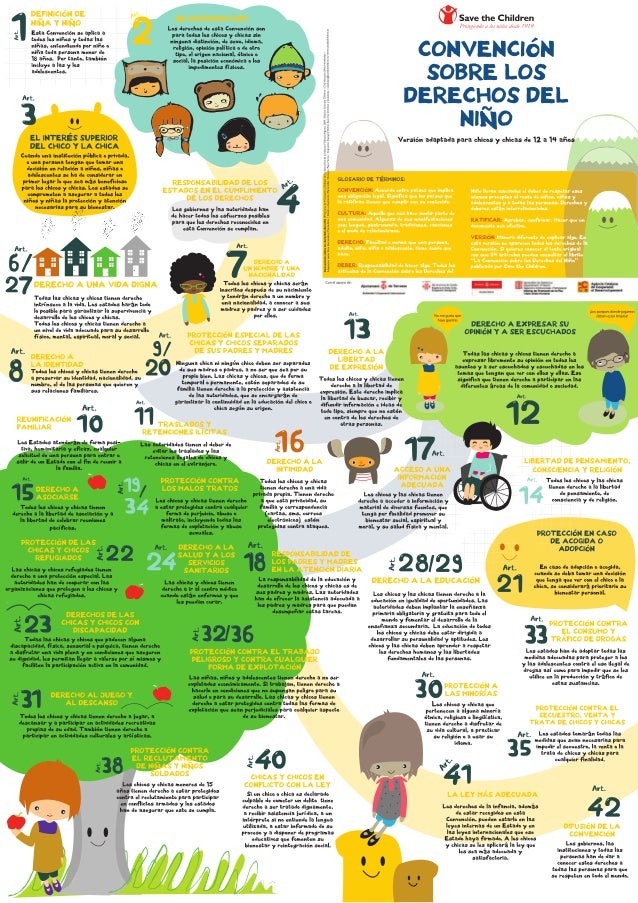 Convención de los Derechos del niño