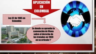 Ley 32 de 1985 en
Colombia
En donde se aprueba la
convención de Viena
sobre el derecho de
los tratados en 1969
en su articulo 1°
APLICACIÓN
EN
COLOMBIA
 