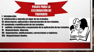 PASOS PARA LA
CELEBRACIÓN DE
TRATADOS
I introducción.
II celebración y entrada en vigor de los tratados.
III observancia, aplicación e interpretación de los tratados.
IV enmienda y modificación de los tratados.
V nulidad, terminación y suspensión de la aplicación de los tratados.
VI disposiciones diversas.
VII depositarios, notificaciones, correcciones y registros.
VIII disposiciones finales.
 