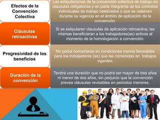 Efectos de la
Convención
Colectiva
Cláusulas
retroactivas
Las estipulaciones de la convención colectiva de trabajo en
clausulas obligatorias y en parte integrante de los contratos
individuales de trabajo celebrados o que se celebren
durante su vigencia en el ámbito de aplicación de la
convención.
Progresividad de los
beneficios
Duración de la
convención
Si se estipularen clausulas de aplicación retroactiva, las
mismas beneficiaran a los trabajadores(as) activos al
momento de la homologación a convención.
No podrá concertarse en condiciones menos favorables
para los trabajadores (as) que las contenidas en trabajos
vigentes.
Tendrá una duración que no podrá ser mayor de tres años
ni menor de dos años, sin perjuicio que la convención
prevea cláusulas revisables en periodos menores.
 