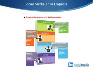 Social Media en la Empresa