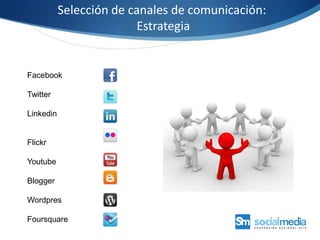 Selección de canales de comunicación: EstrategiaFacebookTwitterLinkedinFlickrYoutubeBloggerWordpresFoursquare