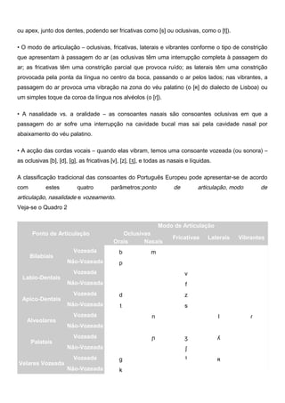 ou apex, junto dos dentes, podendo ser fricativas como [s] ou oclusivas, como o [t]).
• O modo de articulação – oclusivas, fricativas, laterais e vibrantes conforme o tipo de constrição
que apresentam à passagem do ar (as oclusivas têm uma interrupção completa à passagem do
ar; as fricativas têm uma constrição parcial que provoca ruído; as laterais têm uma constrição
provocada pela ponta da língua no centro da boca, passando o ar pelos lados; nas vibrantes, a
passagem do ar provoca uma vibração na zona do véu palatino (o [ʀ] do dialecto de Lisboa) ou
um simples toque da coroa da língua nos alvéolos (o [ɾ]).
• A nasalidade vs. a oralidade – as consoantes nasais são consoantes oclusivas em que a
passagem do ar sofre uma interrupção na cavidade bucal mas sai pela cavidade nasal por
abaixamento do véu palatino.
• A acção das cordas vocais – quando elas vibram, temos uma consoante vozeada (ou sonora) –
as oclusivas [b], [d], [g], as fricativas [v], [z], [ʒ], e todas as nasais e líquidas.
A classificação tradicional das consoantes do Português Europeu pode apresentar-se de acordo
com estes quatro parâmetros:ponto de articulação, modo de
articulação, nasalidade e vozeamento.
Veja-se o Quadro 2
Ponto de Articulação
Modo de Articulação
Oclusivas
Fricativas Laterais Vibrantes
Orais Nasais
Bilabiais
Vozeada b m
Não-Vozeada p
Labio-Dentais
Vozeada v
Não-Vozeada f
Apico-Dentais
Vozeada d z
Não-Vozeada t s
Alveolares
Vozeada n l ɾ
Não-Vozeada
Palatais
Vozeada ɲ ʒ ʎ
Não-Vozeada ʃ
Velares Vozeada
Vozeada g ʀ
Não-Vozeada k
 