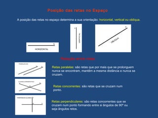 Posição das retas no Espaço
A posição das retas no espaço determina a sua orientação: horizontal, vertical ou oblíqua.
Retas paralelas: são retas que por mais que se prolonguem
nunca se encontram, mantêm a mesma distância e nunca se
cruzam.
Retas concorrentes: são retas que se cruzam num
ponto.
Retas perpendiculares: são retas concorrentes que se
cruzam num ponto formando entre si ângulos de 90º ou
seja ângulos retos.
Relação entre retas
 