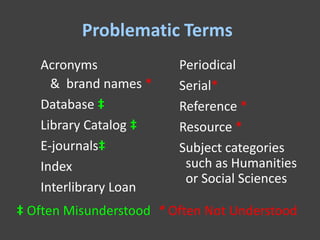Problematic Terms
   Acronyms              Periodical
     & brand names *     Serial*
   Database ‡            Reference *
   Library Catalog ‡     Resource *
   E-journals‡           Subject categories
   Index                  such as Humanities
                          or Social Sciences
   Interlibrary Loan
‡ Often Misunderstood * Often Not Understood
 