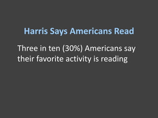 Harris Says Americans Read
Three in ten (30%) Americans say
their favorite activity is reading
 