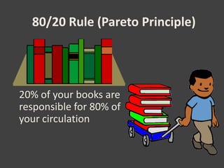 80/20 Rule (Pareto Principle)




20% of your books are
responsible for 80% of
your circulation
 