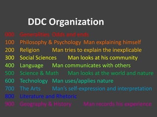 DDC Organization
000   Generalities Odds and ends
100   Philosophy & Psychology Man explaining himself
200   Religion     Man tries to explain the inexplicable
300   Social Sciences    Man looks at his community
400   Language Man communicates with others
500   Science & Math Man looks at the world and nature
600   Technology Man uses/applies nature
700   The Arts     Man’s self-expression and interpretation
800   Literature and Rhetoric
900   Geography & History       Man records his experience
 