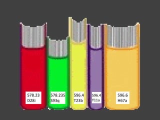 578.23   578.235   596.4   596.4   596.6
D28i     S93q      T23b    Y11a    H67a
 