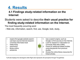 On average, participants used the Internet for more than a decade (m = 10.02).