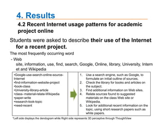  average hours per day : five (m = 4.88)3.1 Participants