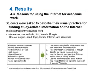 3. Methods8 questions  : demographics of participants    (e.g., age, gender or Internet usage experience). 5questions : Internet usage and behaviors related to academic activities(1) study-related information seeking practices(2) Internet usage patterns during recent project online(3) reasons for using the Internet for academic purpose(4) reliability perception of academic information obtained on the Internet(5) effective usage of the Internet to improve academic performance3.2 Instrument