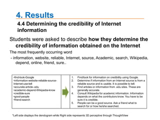3. MethodsCATPAC is a neural network computer program optimized for analyzing text & produces visual relationships among the words using a dendogram, a graphical representation of the resultant clusters (Woelfel, 1993, 1998). To prepare data, a list of meaningless words distorting the analysis (Lim, 2009)- articles, prepositions, conjunctions, and transitive verbs were excluded.    - the past tense and past perfect tense were modified into the present tense.    - similar words were combined into single words to facilitate the analysis3.3 Analysis
