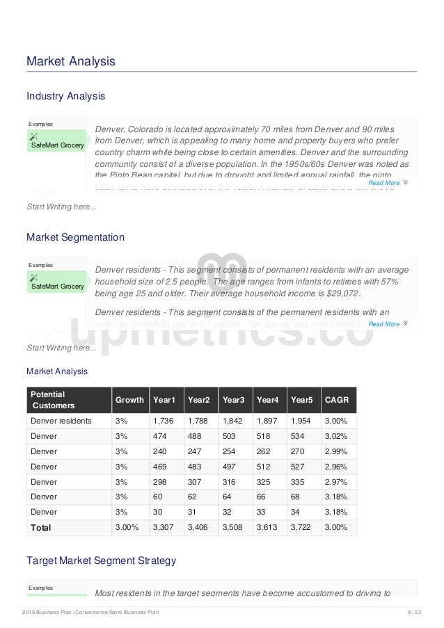 Convenience store business plan example