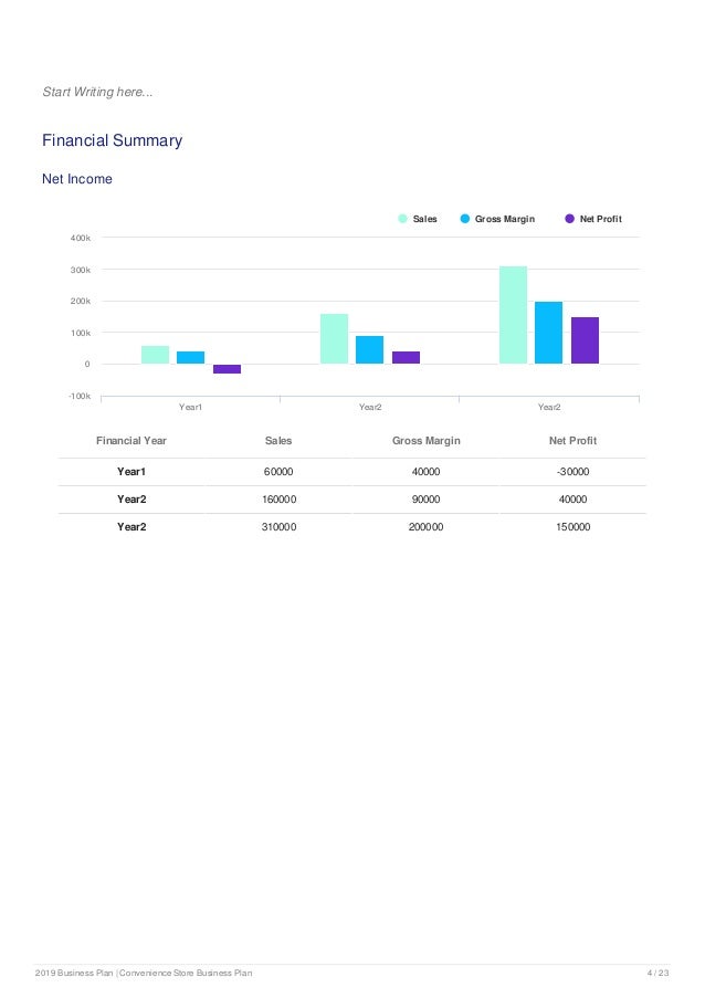 Grocery store business plan pdf picture