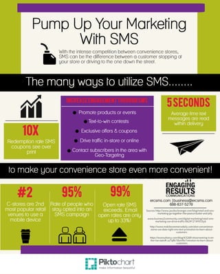Pump Up Your Marketing With SMS