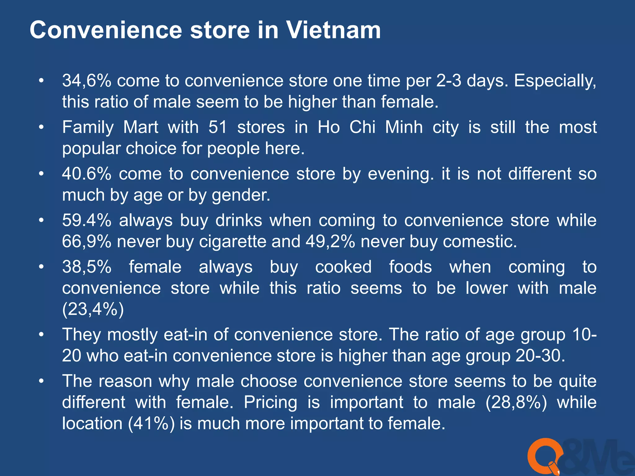 Convenience store in Vietnam 
• 34,6% come to convenience store one time per 2-3 days. Especially, 
this ratio of male seem to be higher than female. 
• Family Mart with 51 stores in Ho Chi Minh city is still the most 
popular choice for people here. 
• 40.6% come to convenience store by evening. it is not different so 
much by age or by gender. 
• 59.4% always buy drinks when coming to convenience store while 
66,9% never buy cigarette and 49,2% never buy comestic. 
• 38,5% female always buy cooked foods when coming to 
convenience store while this ratio seems to be lower with male 
(23,4%) 
• They mostly eat-in of convenience store. The ratio of age group 10- 
20 who eat-in convenience store is higher than age group 20-30. 
• The reason why male choose convenience store seems to be quite 
different with female. Pricing is important to male (28,8%) while 
location (41%) is much more important to female. 
 