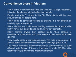 Convenience store in Vietnam 
• 34,6% come to convenience store one time per 2-3 days. Especially, 
this ratio of male seem to be higher than female. 
• Family Mart with 51 stores in Ho Chi Minh city is still the most 
popular choice for people here. 
• 40.6% come to convenience store by evening. it is not different so 
much by age or by gender. 
• 59.4% always buy drinks when coming to convenience store while 
66,9% never buy cigarette and 49,2% never buy comestic. 
• 38,5% female always buy cooked foods when coming to 
convenience store while this ratio seems to be lower with male 
(23,4%) 
• They mostly eat-in of convenience store. The ratio of age group 10- 
20 who eat-in convenience store is higher than age group 20-30. 
• The reason why male choose convenience store seems to be quite 
different with female. Pricing is important to male (28,8%) while 
location (41%) is much more important to female. 
 