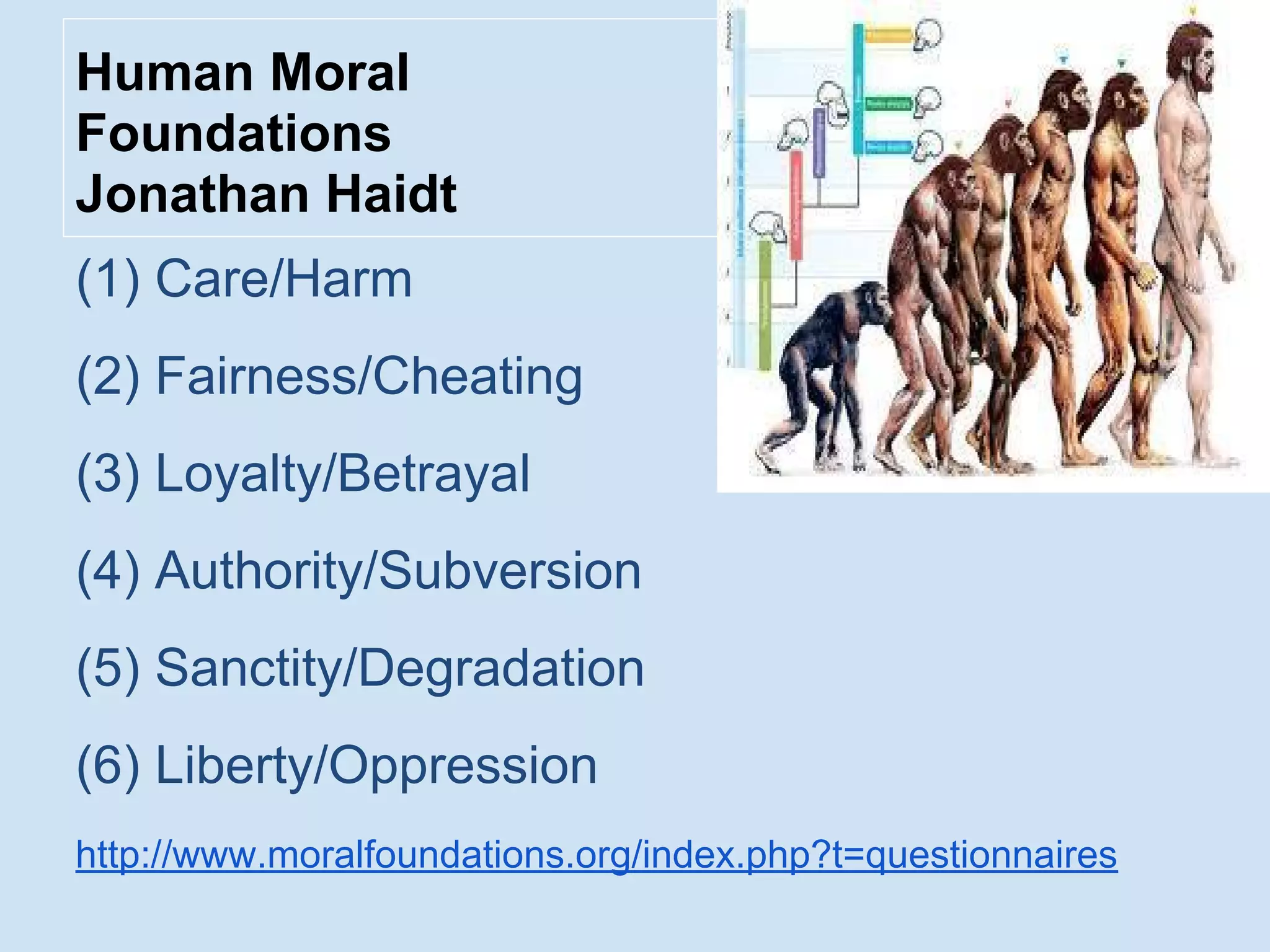 Human Moral
Foundations
Jonathan Haidt
(1) Care/Harm
(2) Fairness/Cheating
(3) Loyalty/Betrayal
(4) Authority/Subversion
(5) Sanctity/Degradation
(6) Liberty/Oppression
http://www.moralfoundations.org/index.php?t=questionnaires
 