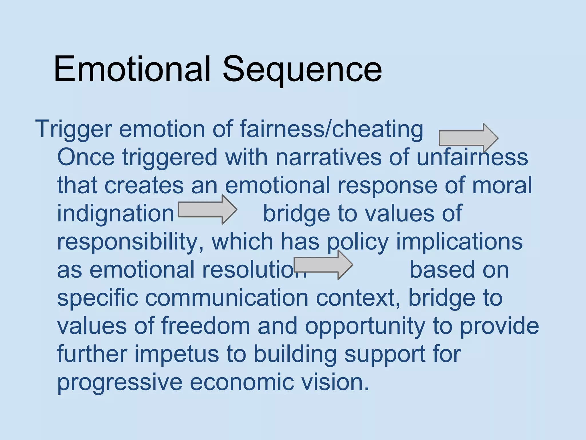 Emotional Sequence
Trigger emotion of fairness/cheating
Once triggered with narratives of unfairness
that creates an emotional response of moral
indignation bridge to values of
responsibility, which has policy implications
as emotional resolution based on
specific communication context, bridge to
values of freedom and opportunity to provide
further impetus to building support for
progressive economic vision.
 