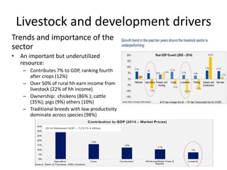 Livestock advocacy and communications: Tanzania scene