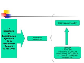 La Secretaría de  Coordinación Ejecutiva de la Presidencia Compra 19 feb 2003 BIENCOGUA 28 feb 2003 DEPROSA 4 marzo 2003 Facturas Nos. 1,2,3,4,5,78. Bill of Landimg Nos.GU/03-01, GU-173/03-01, GU-200/03-01 GU-133/03-01 Empresa que venden 