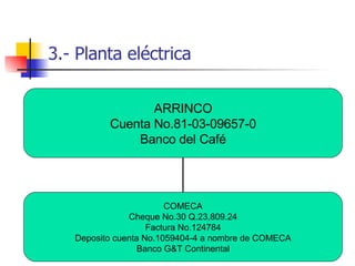 3.- Planta eléctrica ARRINCO Cuenta No.81-03-09657-0 Banco del Café COMECA Cheque No.30 Q.23,809.24 Factura No.124784 Deposito cuenta No.1059404-4 a nombre de COMECA Banco G&T Continental 