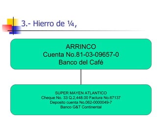 3.- Hierro de ¼,  ARRINCO Cuenta No.81-03-09657-0 Banco del Café SUPER MAYEN ATLANTICO Cheque No. 33 Q.2,448.00 Factura No.67137 Deposito cuenta No.062-0000049-7 Banco G&T Continental 