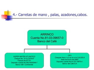 4.- Carretas de mano , palas, azadones,cabos. ARRINCO Cuenta No.81-03-09657-0 Banco del Café SUPER MAYEN ATLANTICO Cheque No. 33 Q.2,979.67 Factura No.67137 Deposito cuenta No.062-0000049-7 Banco G&T Continental CPO Cheques Nos. 41-44 del 49 al 59  Q.8,520.8 Nota de Envío No.0083 Deposito cuenta No.81-03-14670-4  Banco del Café S.A 
