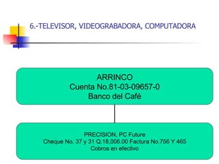 6.-TELEVISOR, VIDEOGRABADORA, COMPUTADORA ARRINCO Cuenta No.81-03-09657-0 Banco del Café PRECISION, PC Future Cheque No. 37 y 31 Q.18,006.00 Factura No.756 Y 465 Cobros en efectivo 
