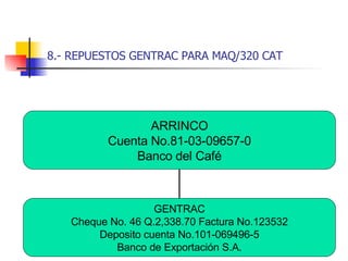 8.- REPUESTOS GENTRAC PARA MAQ/320 CAT ARRINCO Cuenta No.81-03-09657-0 Banco del Café GENTRAC Cheque No. 46 Q.2,338.70 Factura No.123532 Deposito cuenta No.101-069496-5 Banco de Exportación S.A. 